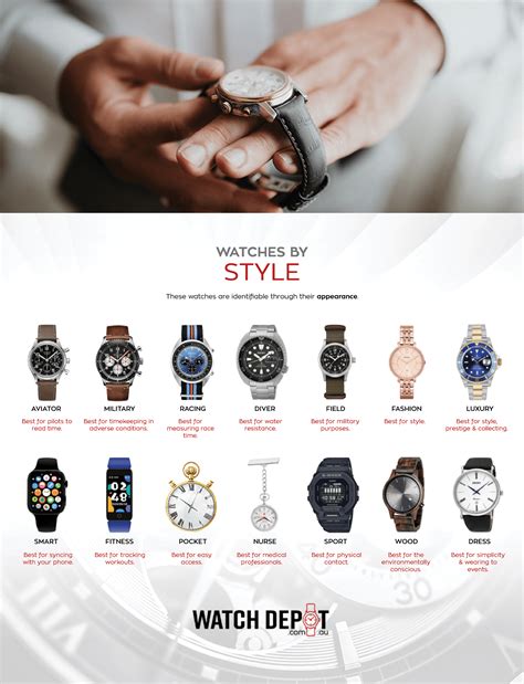 mens watches.|types of watches for men.